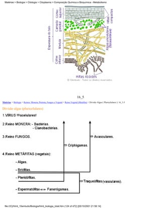 Matérias > Biologia > Citologia > Citoplasma > Composição Química e Bioquímica - Metabolismo




                                                                                 16_5
Matérias > Biologia > Reinos: Monera, Protista, Fungos e Vegetal > Reino Vegetal (Metáfita) > Divisão Algas ( Pluricelulares ): 16_1-5

Divisão algas (pluricelulares)




  file:///C|/html_10emtudo/Biologia/html_biologia_total.htm (124 of 472) [05/10/2001 21:56:14]
 