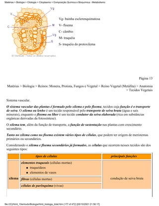 Matérias > Biologia > Citologia > Citoplasma > Composição Química e Bioquímica - Metabolismo




                                                    Vg- bainha esclerenquimatosa
                                                    V- floema
                                                    C- câmbio
                                                    M- traquéia
                                                    S- traquéia do protoxilema




                                                                                                                    Página 13

  Matérias > Biologia > Reinos: Monera, Protista, Fungos e Vegetal > Reino Vegetal (Metáfita) > Anatomia
                                                                                     > Tecidos Vegetais


 Sistema vascular.
 O sistema vascular das plantas é formado pelo xilema e pelo floema, tecidos cuja função é o transporte
 de seiva. O xilema ou lenho é um tecido responsável pelo transporte de seiva bruta (água e sais
 minerais), enquanto o floema ou líber é um tecido condutor da seiva elaborada (rica em substâncias
 orgânicas derivadas da fotossíntese).
 O xilema tem, além da função de transporte, a função de sustentação nas plantas com crescimento
 secundário.
 Tanto no xilema como no floema existem vários tipos de células, que podem ter origem de meristemas
 primários ou secundários.
 Considerando o xilema e floema secundários já formados, as células que ocorrem nesses tecidos são dos
 seguintes tipos:

                              tipos de células                                                 principais funções
               elementos traqueais (células mortas)
                  q traqueídeos

                  q elementos de vasos

   xilema fibras (células mortas)                                                              condução de seiva bruta

               células de parênquima (vivas)




file:///C|/html_10emtudo/Biologia/html_biologia_total.htm (177 of 472) [05/10/2001 21:56:17]
 
