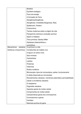 Biosfera
Equilíbrio biológico
Fluxo de energia
A formação da Terra
Abiogênesebiogênese
Abiogênese: Aristóteles Biogenese: Redi,
Spallanzani, Pasteur
Criacionismo
Teorias modernas sobre a origem da vida
Panspermia cósmica e evolução química:
Oparin e Haldane
Terra primitiva: Stanley Miller
Hipóteses (heterotróficas x
autotrófica).
Mecanismos celulares
biofísicos e bioquímicos
A química e a vida
Constituintes da matéria viva
A água e os seres vivos
Sais minerais
Carboidratos
Lipídios
Proteínas
Vitaminas
Ácidos nucléicos
Microscopia: tipos de microscópios, partes, funcionamento
A célula observada ao microscópio
Revestimentos celulares: membrana plasmática permeabilidade
celular e envoltórios celulares
O citoplasma
Organelas celulares
Aspectos gerais do núcleo celular
Componentes do núcleo celular
Características gerais dos cromossomos
Cromossomos e genes
Cariótipo
Natureza química do gene
 
