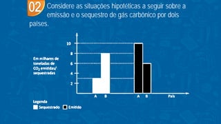 Considere as situações hipotéticas a seguir sobre a
emissão e o sequestro de gás carbônico por dois
países.
 