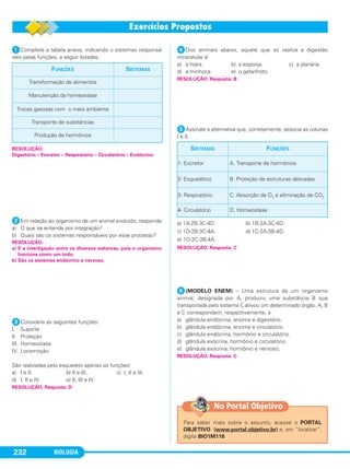 BIOLOGIA232
ᕡComplete a tabela anexa, indicando o sistemas responsá-
veis pelas funções, a seguir listadas.
ᕢEm relação ao organismo de um animal evoluído, responda:
a) O que se entende por integração?
b) Quais são os sistemas responsáveis por esse processo?
ᕣConsidere as seguintes funções:
I. Suporte
II. Proteção
III. Homeostase
IV. Locomoção
São realizadas pelo esqueleto apenas as funções:
a) I e II. b) II e III. c) I, II e III.
d) I, II e IV. e) II, III e IV.
ᕤDos animais abaixo, aquele que só realiza a digestão
intracelular é
a) a hidra. b) a esponja. c) a planária.
d) a minhoca. e) o gafanhoto.
ᕥAssinale a alternativa que, corretamente, associa as colunas
I e II.
a) 1A-2B-3C-4D. b) 1B-2A-3C-4D.
c) 1D-2B-3C-4A. d) 1C-2A-3B-4D.
e) 1D-2C-3B-4A.
ᕦ(MODELO ENEM) – Uma estrutura de um organismo
animal, designada por A, produziu uma substância B que
transportada pelo sistema C ativou um determinado órgão. A, B
e C correspondem, respectivamente, a
a) glândula endócrina, enzima e digestório.
b) glândula endócrina, enzima e circulatório.
c) glândula endócrina, hormônio e circulatório.
d) glândula exócrina, hormônio e circulatório.
e) glândula exócrina, hormônio e nervoso.
RESOLUÇÃO:
Digestório – Excretor – Respiratório – Circulatório – Endócrino
RESOLUÇÃO: Resposta: B
RESOLUÇÃO:
a) É a interligação entre os diversos sistemas, pois o organismo
funciona como um todo.
b) São os sistemas endócrino e nervoso.
RESOLUÇÃO: Resposta: D
FUNÇÕES SISTEMAS
Transformação de alimentos
Manutenção da homeostase
Trocas gasosas com o meio ambiente
Transporte de substâncias
Produção de hormônios
RESOLUÇÃO: Resposta: C
RESOLUÇÃO: Resposta: C
SISTEMAS FUNÇÕES
1- Excretor A. Transporte de hormônios
2- Esquelético B. Proteção de estruturas delicadas
3- Respiratório C. Absorção de O2 e eliminação de CO2
4- Circulatório D. Homeostase
Para saber mais sobre o assunto, acesse o PORTAL
OBJETIVO (www.portal.objetivo.br) e, em “localizar”,
digite BIO1M118
No Portal Objetivo
C1_1A_Biologia_2013_Keli 10/09/12 12:28 Page 232
 