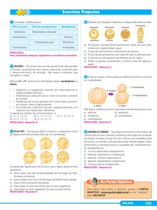 BIOLOGIA 243
ᕡComplete a tabela abaixo:
ᕢ(ACAFE) – Os óvulos dos animais geralmente são grandes
e imóveis, contendo em seu interior reserva de nutrientes para
o desenvolvimento do embrião. São esses nutrientes que
compõem o vitelo.
Marque V ou F, conforme as afirmações sejam verdadeiras ou
falsas.
( ) Isolécitos ou oligolécitos ocorrem em equinodermos e
cefalocordados (anfioxo).
( ) Heterolécitos possuem pouco vitelo e ocorrem somente
em peixes.
( ) Telolécitos são óvulos grandes com muito vitelo e ocorrem
em répteis, aves e alguns peixes.
( ) Centrolécitos e alécitos ocorrem, respectivamente, em
insetos e na maioria dos mamíferos.
A sequência correta, de cima para baixo, é:
a) V – F – F – F. b) F – F – V – V. c) V – V – F – F.
d) V – F – V – V. e) V – V – V – V.
ᕣ(PUC-SP) – As figuras abaixo mostram a sequência inicial
do desenvolvimento embrionário de um vertebrado.
A análise das figuras permite concluir que o zigoto desse animal
apresenta
a) tanto vitelo que não há possibilidade de formação de blas-
tômeros completos.
b) pouco vitelo e por isso há formação de blastômeros iguais.
c) vitelo uniformemente distribuído.
d) mais vitelo no polo animal do que no polo vegetativo.
e) mais vitelo no polo vegetativo do que no polo animal.
ᕤObserve com atenção o desenho e marque a alternativa correta:
a) Os grupos representados apresentam tipos de ovos dife-
rentes com segmentação igual.
b) O tipo de ovo humano é semelhante ao da ave.
c) O ovo da ave apresenta mais vitelo do que os demais ovos.
d) O tipo do ovo do jacaré é semelhante ao do inseto.
e) Todos os grupos apresentam o mesmo tipo de segmen-
tação.
ᕥA figura a seguir mostra fases do desenvolvimento inicial de
um invertebrado.
Pela figura, pode-se concluir que esse invertebrado possui ovos
a) alécitos. b) isolécitos.
c) telolécitos. d) centrolécitos.
e) heterolécitos.
ᕦ(MODELO ENEM) – No desenvolvimento embrionário da
maioria dos animais, quando o embrião já tem algumas centenas
de células, começa a surgir em seu interior uma cavidade cheia
de líquido, envolta por uma camada celular. Neste estágio, a fase
embrionária, a camada celular e a cavidade são, respectivamen-
te, designadas por
a) mórula, blastocela e blastoderme.
b) blástula, blastoderme e blastocela.
c) blástula, mórula e blastoderme.
d) gástrula, blastoderme e blastocisto.
e) mórula, celoma e blastocisto.
RESOLUÇÃO: Resposta: B
RESOLUÇÃO: Resposta: E
RESOLUÇÃO: Resposta: C
RESOLUÇÃO: Resposta: E
RESOLUÇÃO: Resposta: D
RESOLUÇÃO:
Aves, holoblástica desigual, oligolécitos e meroblástica superficial.
TIPO DE OVOS TIPO DE SEGMENTAÇÃO OCORRÊNCIA
Telolécitos Meroblástica discoidal
Heterolécitos Anfíbios
Holoblástica igual Mamíferos
Centrolécitos Artrópodes
Para saber mais sobre o assunto, acesse o PORTAL
OBJETIVO (www.portal.objetivo.br) e, em “localizar”,
digite BIO1M122
No Portal Objetivo
C1_1A_Biologia_2013_Keli 10/09/12 12:28 Page 243
 