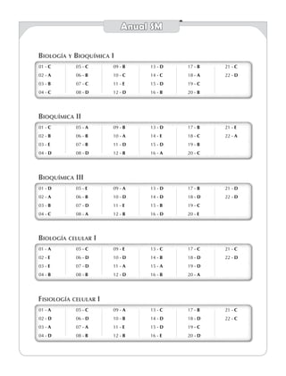 Anual SM
01 - c
02 - a
03 - b
04 - c
05 - c
06 - B
07 - C
08 - D
09 - b
10 - C
11 - E
12 - D
13 - D
14 - C
15 - D
16 - B
17 - B
18 - A
19 - C
20 - B
21 - C
22 - D
01 - c
02 - a
03 - b
04 - c
05 - c
06 - B
07 - C
08 - D
09 - b
10 - C
11 - E
12 - D
13 - D
14 - C
15 - D
16 - B
17 - B
18 - A
19 - C
20 - B
21 - C
22 - D
Biología y Bioquímica I
01 - c
02 - b
03 - e
04 - d
05 - a
06 - b
07 - b
08 - d
09 - b
10 - a
11 - d
12 - b
13 - d
14 - e
15 - d
16 - a
17 - b
18 - c
19 - b
20 - c
21 - e
22 - a
01 - c
02 - b
03 - e
04 - d
05 - a
06 - b
07 - b
08 - d
09 - b
10 - a
11 - d
12 - b
13 - d
14 - e
15 - d
16 - a
17 - b
18 - c
19 - b
20 - c
21 - e
22 - a
Bioquímica II
01 - d
02 - a
03 - b
04 - c
05 - e
06 - b
07 - d
08 - a
09 - a
10 - d
11 - e
12 - b
13 - d
14 - d
15 - b
16 - d
17 - b
18 - d
19 - c
20 - e
21 - d
22 - d
01 - d
02 - a
03 - b
04 - c
05 - e
06 - b
07 - d
08 - a
09 - a
10 - d
11 - e
12 - b
13 - d
14 - d
15 - b
16 - d
17 - b
18 - d
19 - c
20 - e
21 - d
22 - d
Bioquímica III
01 - a
02 - e
03 - e
04 - b
05 - c
06 - d
07 - d
08 - b
09 - e
10 - d
11 - a
12 - d
13 - c
14 - b
15 - a
16 - b
17 - c
18 - d
19 - d
20 - a
21 - c
22 - D
01 - a
02 - e
03 - e
04 - b
05 - c
06 - d
07 - d
08 - b
09 - e
10 - d
11 - a
12 - d
13 - c
14 - b
15 - a
16 - b
17 - c
18 - d
19 - d
20 - a
21 - c
22 - D
Biología celular I
Fisiología celular I
01 - a
02 - d
03 - a
04 - d
05 - c
06 - d
07 - a
08 - b
09 - a
10 - b
11 - e
12 - b
13 - c
14 - d
15 - d
16 - e
17 - b
18 - D
19 - c
20 - d
21 - c
22 - c
01 - a
02 - d
03 - a
04 - d
05 - c
06 - d
07 - a
08 - b
09 - a
10 - b
11 - e
12 - b
13 - c
14 - d
15 - d
16 - e
17 - b
18 - D
19 - c
20 - d
21 - c
22 - c
 