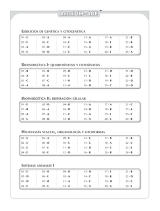 Anual SM - ADE
Ejercicios de genética y citogenética
01 - c
02 - e
03 - a
04 - e
05 - a
06 - e
07 - d
08 - d
09 - a
10 - e
11 - c
12 - c
13 - a
14 - d
15 - a
16 - c
17 - a
18 - e
19 - b
20 - e
21 - b
22 - b
23 - d
24 - a
01 - c
02 - e
03 - a
04 - e
05 - a
06 - e
07 - d
08 - d
09 - a
10 - e
11 - c
12 - c
13 - a
14 - d
15 - a
16 - c
17 - a
18 - e
19 - b
20 - e
21 - b
22 - b
23 - d
24 - a
Bioenergética I: quimiosíntesis y fotosíntesis
01 - b
02 - a
03 - c
04 - a
05 - b
06 - e
07 - c
08 - a
09 - d
10 - c
11 - b
12 - a
13 - d
14 - c
15 - d
16 - d
17 - d
18 - e
19 - b
20 - c
21 - d
22 - b
23 - d
24 - d
01 - b
02 - a
03 - c
04 - a
05 - b
06 - e
07 - c
08 - a
09 - d
10 - c
11 - b
12 - a
13 - d
14 - c
15 - d
16 - d
17 - d
18 - e
19 - b
20 - c
21 - d
22 - b
23 - d
24 - d
Bioenergética II: respiración celular
01 - e
02 - b
03 - a
04 - c
05 - d
06 - a
07 - a
08 - d
09 - b
10 - d
11 - c
12 - D
13 - a
14 - d
15 - a
16 - a
17 - a
18 - b
19 - e
20 - c
21 - c
22 - a
23 - e
24 - b
01 - e
02 - b
03 - a
04 - c
05 - d
06 - a
07 - a
08 - d
09 - b
10 - d
11 - c
12 - D
13 - a
14 - d
15 - a
16 - a
17 - a
18 - b
19 - e
20 - c
21 - c
22 - a
23 - e
24 - b
Histología vegetal, organología y fitohormas
01 - C
02 - C
03 - E
04 - E
05 - A
06 - D
07 - E
08 - E
09 - C
10 - C
11 - D
12 - D
13 - C
14 - C
15 - D
16 - B
17 - B
18 - A
19 - C
20 - B
21 - B
22 - C
23 - E
24 - B
01 - C
02 - C
03 - E
04 - E
05 - A
06 - D
07 - E
08 - E
09 - C
10 - C
11 - D
12 - D
13 - C
14 - C
15 - D
16 - B
17 - B
18 - A
19 - C
20 - B
21 - B
22 - C
23 - E
24 - B
Sistemas animales I
01 - C
02 - D
03 - D
04 - E
05 - B
06 - E
07 - B
08 - C
09 - D
10 - A
11 - A
12 - A
13 - D
14 - C
15 - C
16 - A
17 - E
18 - B
19 - D
20 - A
21 - B
22 - D
23 - C
24 - E
01 - C
02 - D
03 - D
04 - E
05 - B
06 - E
07 - B
08 - C
09 - D
10 - A
11 - A
12 - A
13 - D
14 - C
15 - C
16 - A
17 - E
18 - B
19 - D
20 - A
21 - B
22 - D
23 - C
24 - E
 