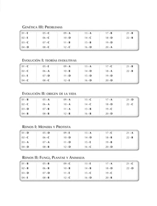 Genética III: Problemas
01 - e
02 - e
03 - c
04 - d
05 - C
06 - c
07 - c
08 - c
09 - a
10 - D
11 - B
12 - C
13 - A
14 - C
15 - B
16 - D
17 - B
18 - D
19 - D
20 - A
21 - B
22 - B
01 - e
02 - e
03 - c
04 - d
05 - C
06 - c
07 - c
08 - c
09 - a
10 - D
11 - B
12 - C
13 - A
14 - C
15 - B
16 - D
17 - B
18 - D
19 - D
20 - A
21 - B
22 - B
Evolución I: teorías evolutivas
01 - c
02 - C
03 - e
04 - c
05 - e
06 - a
07 - d
08 - c
09 - a
10 - b
11 - D
12 - e
13 - a
14 - d
15 - d
16 - d
17 - c
18 - a
19 - d
20 - d
21 - B
22 - B
01 - c
02 - C
03 - e
04 - c
05 - e
06 - a
07 - d
08 - c
09 - a
10 - b
11 - D
12 - e
13 - a
14 - d
15 - d
16 - d
17 - c
18 - a
19 - d
20 - d
21 - B
22 - B
Evolución II: origen de la vida
01 - B
02 - C
03 - D
04 - B
05 - A
06 - A
07 - B
08 - B
09 - A
10 - A
11 - A
12 - B
13 - C
14 - C
15 - B
16 - B
17 - A
18 - D
19 - C
20 - D
21 - D
22 - C
01 - B
02 - C
03 - D
04 - B
05 - A
06 - A
07 - B
08 - B
09 - A
10 - A
11 - A
12 - B
13 - C
14 - C
15 - B
16 - B
17 - A
18 - D
19 - C
20 - D
21 - D
22 - C
Reinos I: Monera y Protista
01 - d
02 - C
03 - a
04 - d
05 - d
06 - c
07 - a
08 - b
09 - e
10 - D
11 - d
12 - d
13 - a
14 - D
15 - e
16 - c
17 - c
18 - b
19 - b
20 - d
21 - a
22 - B
01 - d
02 - C
03 - a
04 - d
05 - d
06 - c
07 - a
08 - b
09 - e
10 - D
11 - d
12 - d
13 - a
14 - D
15 - e
16 - c
17 - c
18 - b
19 - b
20 - d
21 - a
22 - B
Reinos II: Fungi, Plantae y Animalia
01 - B
02 - B
03 - d
04 - e
05 - b
06 - b
07 - d
08 - b
09 - c
10 - b
11 - e
12 - C
13 - E
14 - B
15 - C
16 - D
17 - A
18 - D
19 - C
20 - B
21 - C
22 - D
01 - B
02 - B
03 - d
04 - e
05 - b
06 - b
07 - d
08 - b
09 - c
10 - b
11 - e
12 - C
13 - E
14 - B
15 - C
16 - D
17 - A
18 - D
19 - C
20 - B
21 - C
22 - D
 