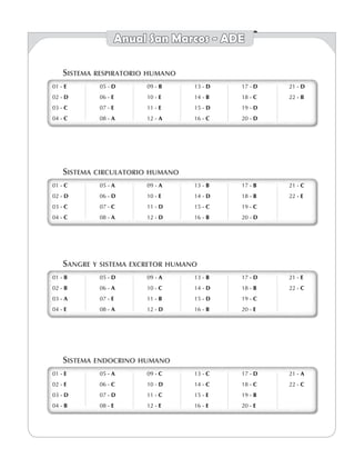 Anual San Marcos - ADE
Sistema respiratorio humano
01 - E
02 - D
03 - C
04 - C
05 - D
06 - E
07 - E
08 - A
09 - B
10 - E
11 - E
12 - A
13 - D
14 - b
15 - D
16 - C
17 - D
18 - C
19 - D
20 - D
21 - D
22 - B
01 - E
02 - D
03 - C
04 - C
05 - D
06 - E
07 - E
08 - A
09 - B
10 - E
11 - E
12 - A
13 - D
14 - b
15 - D
16 - C
17 - D
18 - C
19 - D
20 - D
21 - D
22 - B
Sistema circulatorio humano
01 - c
02 - d
03 - c
04 - C
05 - A
06 - d
07 - c
08 - a
09 - a
10 - e
11 - d
12 - d
13 - b
14 - d
15 - c
16 - b
17 - b
18 - b
19 - c
20 - d
21 - c
22 - e
01 - c
02 - d
03 - c
04 - C
05 - A
06 - d
07 - c
08 - a
09 - a
10 - e
11 - d
12 - d
13 - b
14 - d
15 - c
16 - b
17 - b
18 - b
19 - c
20 - d
21 - c
22 - e
Sangre y sistema excretor humano
01 - b
02 - b
03 - a
04 - e
05 - d
06 - a
07 - e
08 - a
09 - a
10 - c
11 - b
12 - d
13 - B
14 - d
15 - d
16 - b
17 - d
18 - b
19 - c
20 - e
21 - e
22 - c
01 - b
02 - b
03 - a
04 - e
05 - d
06 - a
07 - e
08 - a
09 - a
10 - c
11 - b
12 - d
13 - B
14 - d
15 - d
16 - b
17 - d
18 - b
19 - c
20 - e
21 - e
22 - c
Sistema endocrino humano
01 - e
02 - e
03 - d
04 - b
05 - a
06 - c
07 - d
08 - e
09 - c
10 - d
11 - c
12 - e
13 - c
14 - c
15 - e
16 - e
17 - d
18 - c
19 - b
20 - e
21 - a
22 - c
01 - e
02 - e
03 - d
04 - b
05 - a
06 - c
07 - d
08 - e
09 - c
10 - d
11 - c
12 - e
13 - c
14 - c
15 - e
16 - e
17 - d
18 - c
19 - b
20 - e
21 - a
22 - c
 