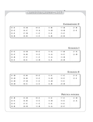 Anual San Marcos - ADE
Enfermedades II
01 - E
02 - C
03 - E
04 - B
05 - D
06 - C
07 - D
08 - B
09 - E
10 - A
11 - C
12 - C
13 - B
14 - D
15 - E
16 - B
17 - D
18 - D
19 - C
20 - B
21 - B
22 - E
01 - E
02 - C
03 - E
04 - B
05 - D
06 - C
07 - D
08 - B
09 - E
10 - A
11 - C
12 - C
13 - B
14 - D
15 - E
16 - B
17 - D
18 - D
19 - C
20 - B
21 - B
22 - E
Ecología I
01 - C
02 - C
03 - B
04 - E
05 - D
06 - B
07 - C
08 - E
09 - C
10 - C
11 - C
12 - D
13 - A
14 - A
15 - A
16 - E
17 - B
18 - C
19 - D
20 - D
21 - A
22 - D
01 - C
02 - C
03 - B
04 - E
05 - D
06 - B
07 - C
08 - E
09 - C
10 - C
11 - C
12 - D
13 - A
14 - A
15 - A
16 - E
17 - B
18 - C
19 - D
20 - D
21 - A
22 - D
Ecología II
01 - D
02 - D
03 - D
04 - D
05 - B
06 - B
07 - D
08 - C
09 - C
10 - C
11 - E
12 - C
13 - C
14 - D
15 - D
16 - B
17 - C
18 - C
19 - E
20 - D
21 - C
22 - E
01 - D
02 - D
03 - D
04 - D
05 - B
06 - B
07 - D
08 - C
09 - C
10 - C
11 - E
12 - C
13 - C
14 - D
15 - D
16 - B
17 - C
18 - C
19 - E
20 - D
21 - C
22 - E
Práctica integral
01 - B
02 - C
03 - C
04 - B
05 - D
06 - B
07 - C
08 - D
09 - E
10 - C
11 - C
12 - B
13 - C
14 - D
15 - C
16 - A
17 - C
18 - C
19 - E
20 - C
21 - D
22 - A
01 - B
02 - C
03 - C
04 - B
05 - D
06 - B
07 - C
08 - D
09 - E
10 - C
11 - C
12 - B
13 - C
14 - D
15 - C
16 - A
17 - C
18 - C
19 - E
20 - C
21 - D
22 - A
 