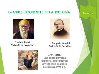 GRANDES EXPONENTES DE LA BIOLOGÍA
Charles Darwin
Padre de la Evolución.
Gregorio Mendel
Padre de la Genética.
Aristóteles.
Uno de los primeros
biólogos, clasificó unas
500 especies de peces,
entre otros animaA
u
lg
eu
s
st. 11
31, 2016
I
Semestre
 