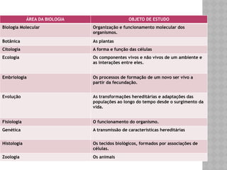 Biologia - A ciência da vida e seus objetos de estudo | PPTX