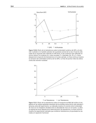 biologia-celular-y-molecular.pdf