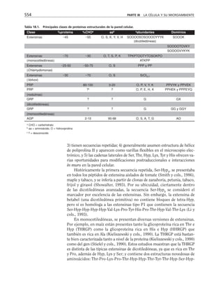 biologia-celular-y-molecular.pdf