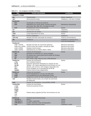biologia-celular-y-molecular.pdf