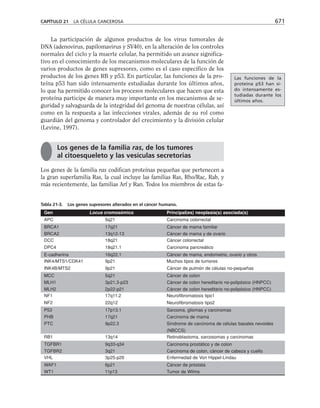 biologia-celular-y-molecular.pdf