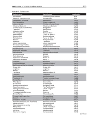 biologia-celular-y-molecular.pdf