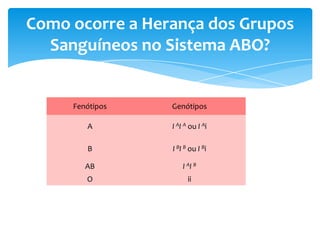 Como ocorre a Herança dos Grupos
  Sanguíneos no Sistema ABO?


     Fenótipos   Genótipos

        A        I AI A ou I Ai

        B        I BI B ou I Bi

        AB           I AI B
        O              ii
 