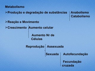 Metabolismo
Produção e degradação de substâncias   Anabolismo
                                        Catabolismo
Reação e Movimento
Crescimento Aumento celular

                Aumento Nr de
                Células

              Reprodução Assexuada

                        Sexuada   Autofecundação

                                   Fecundação
                                  cruzada
 