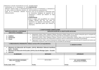  Relacionar la función neuroendocrina con el
mantenimiento de la homeostasis en los
diferentes sistemas desde la interpretación
de datos, análisis de diferentes procesos a
través de la información obtenida en
diferentes fuentes
conceptos previos.
 CONSTRUCCIÓN
 Explicar lo que es la homeostasis y su derivación en
seres homeotermos y poiquilotermos.
 Leer, junto con los estudiantes la información sobre
los mecanismos fisiológicos de regulación de la
temperatura y solicitar que elaboren un mapa
conceptual.
 CONSOLIDACION
 Visitar la página web goo.gl/RPD16 de la Revista
Ecológica Aplicada para leer más sobre los
mecanismos de regulación homeostáticos. Luego,
elaborar un organizador gráfico para sintetizar la
información.
3. ADAPTACIONES CURRICULARES
ESPECIFICACIÓN DE LA NECESIDAD
EDUCATIVA ATENDIDA
ESPECIFICACIÓN DE LA ADAPTACIÓN APLICADA
1. Auditiva
2. Intelectual
3. Visual
1. Organizador Grafico, Taller, Imágenes, Dibujos, Proyector, Análisis, Apoyo con la maestra interprete para la recepción de
lección oral, evaluaciones en general, como en el desarrollo de actividades de aprendizaje.
2. Organizador Grafico, Taller, Imágenes, Dibujos, Proyector, Lectura Comprensiva, Análisis, Apoyo con la maestra interprete
para la recepción de lección oral, evaluaciones en general, como en el desarrollo de actividades de aprendizaje.
3. Organizador Grafico, Taller, Lectura Comprensiva, Análisis, Apoyo con la maestra interprete para la recepción de lección oral,
evaluaciones en general, como en el desarrollo de actividades de aprendizaje
4. BIBLIOGRAFÍA/WEBGRAFÍA: Utilizar normas APA correspondientes.
5. OBSERVACIONES:
 Ministerio de Educación del Ecuador, (2014), BIOLOGIA. Editorial Santillana.
Quito – Ecuador.
 Ministerio de Educación del Ecuador (2014), Guía de Biología. Quito – Ecuador.
 Internet.
ELABORADO REVISADO APROBADO
____________________________________________
DRA. LUZ VIVANCO VIVANCO
DOCENTE
_____________________________________________
JEFE DE ÁREA
_____________________________________________
LIC. LUCIA ROMERO
VICERRECTORA ACADÉMICA
Fecha: Junio 2015 Fecha: Fecha:
 