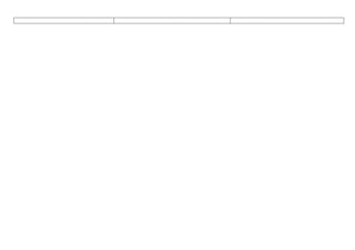 Biologia   plan de bloque 2015