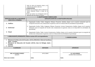 sobre los tipos de transporte celular y las
moléculas que utilizan cada uno.
 CONSOLIDACIÓN
 Solicitar que investiguen sobre la difusión de
ciertas sustancias tóxicas a través de la
célula.
 Pedir que realicen una investigación sobre la
alteración del ciclo celular y el cáncer.
3. ADAPTACIONES CURRICULARES
ESPECIFICACIÓN DE LA NECESIDAD
EDUCATIVA ATENDIDA
ESPECIFICACIÓN DE LA ADAPTACIÓN APLICADA
1. Auditiva
2. Intelectual
3. Visual
1. Organizador Grafico, Taller, Imágenes, Dibujos, Proyector, Análisis, Apoyo con la maestra interprete para la
recepción de lección oral, evaluaciones en general, como en el desarrollo de actividades de aprendizaje.
2. Organizador Grafico, Taller, Imágenes, Dibujos, Proyector, Lectura Comprensiva, Análisis, Apoyo con la maestra
interprete para la recepción de lección oral, evaluaciones en general, como en el desarrollo de actividades de
aprendizaje.
3. Organizador Grafico, Taller, Lectura Comprensiva, Análisis, Apoyo con la maestra interprete para la recepción de
lección oral, evaluaciones en general, como en el desarrollo de actividades de aprendizaje
4. BIBLIOGRAFÍA/WEBGRAFÍA: Utilizar normas APA correspondientes.
5. OBSERVACIONES:
 Ministerio de Educación del Ecuador, (2014), BIOLOGIA. Editorial Santillana.
Quito – Ecuador.
 Ministerio de Educación del Ecuador (2014), Guía de Biología. Quito –
Ecuador.
 Internet.
ELABORADO REVISADO APROBADO
____________________________________________
DRA. LUZ VIVANCO VIVANCO
DOCENTE
_____________________________________________
JEFE DE ÁREA
_____________________________________________
LIC. LUCIA ROMERO
VICERRECTORA ACADÉMICA
Fecha: Junio del 2015 Fecha: Fecha:
 