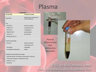 PlasmaPlasma diferenciado dos elementos figurados