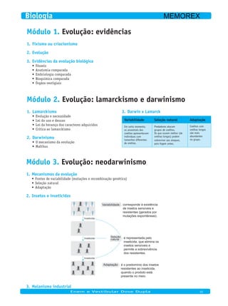 Módulo 1. Evolução: evidências
Fixismo ou criacionismo1.
Evolução2.
Evidências da evolução biológica3.
Fósseis•	
Anatomia comparada•	
Embriologia comparada•	
Bioquímica comparada•	
Órgãos vestigiais•	
Módulo 2. Evolução: lamarckismo e darwinismo
Lamarckismo1.
Evolução e necessidade•	
Lei do uso e desuso•	
Lei da herança dos caracteres adquiridos•	
Crítica ao lamarckismo•	
Darwinismo2.
O mecanismo da evolução•	
Malthus•	
Darwin x Lamarck3.
Variabilidade Seleção natural Adaptação
Em certo momento,
os ancestrais dos
coelhos apresentavam
indivíduos com
tamanhos diferentes
de orelhas.
Predadores atacam
grupos de coelhos.
Os que ouvem melhor (de
orelhas longas) podem
sobreviver aos ataques,
pois fogem antes.
Coelhos com
orelhas longas
são mais
abundantes
no grupo.
Módulo 3. Evolução: neodarwinismo
Mecanismos da evolução1.
Fontes de variabilidade (mutações e recombinação genética)•	
Seleção natural•	
Adaptação•	
Insetos e inseticidas2.
é o predomínio dos insetos
resistentes ao inseticida,
quando o produto está
presente no meio.
é representada pelo
inseticida, que elimina os
insetos sensíveis e
permite a sobrevivência
dos resistentes.
corresponde à existência
de insetos sensíveis e
resistentes (gerados por
mutações espontâneas).
Melanismo industrial3.
Enem e Vestibular Dose Dupla 01
Biologia MEMOREX
 