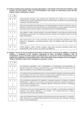 15. O Reino Animalia inclui organismos eucariontes pluricelulares e heterótrofos. São bastante diversificados e estão
    presentes em nosso planeta, desde a Era Pré-Cambriana. Com relação às características gerais dos filos
    animais, analise as afirmativas e conclua.

     I      II

     0      0         Exclusivamente marinhos, cujas espécies mais conhecidas são as águas-vivas e os corais; são
                      conhecidos por causarem queimaduras devido a um tipo celular característico do filo denominado
                      cnidócitos: Filo Echinodermata.

     1      1         São vermes achatados dorsoventralmente, com simetria bilateral; as formas de vida livre, como as
                      planárias, apresentam ocelos que permitem sua orientação pela luz; muitas espécies são parasitas
                      do homem, como a Taenia solium e o Schistosoma mansoni: Filo Platyhelmintes.

     2      2         São aquáticos, sendo a maioria marinha; são animais filtradores, cujas células da camada externa
                      denominam-se pinacócitos. Os coanócitos promovem correntes de circulação de água através do
                      átrio: Filo Porifera.

     3      3         São vermes roliços com o corpo segmentado em anéis, que representam metâmeros; seu tubo
                      digestivo é incompleto e, nas formas parasitas, como nas solitárias, pode estar ausente: Filo
                      Annelida.

     4      4         Todos aquáticos, sendo a maioria marinhos; corpo mole, com patas articuladas; dentre seus
                      representantes, estão as ostras e os camarões: Filo Mollusca.

16. Respirar é preciso. É um ato geralmente inconsciente. O nosso corpo se encarrega de equilibrar a entrada do
    oxigênio e a eliminação do gás carbônico, dependendo de nossas necessidades fisiológicas. Mas, há
    circunstâncias em que é necessário respirar conscientemente. É o que ocorre em um treinamento físico de um
    nadador que, explorando o seu potencial aeróbico e ritmo respiratório, alcança vantagens em seu desempenho.
    Analise as afirmativas abaixo sobre a fisiologia da respiração e conclua.

     I      II

     0      0         Os pigmentos respiratórios, como a hemoglobina e a hemocianina, estão dissolvidos no
                      plasma, produzindo a coloração vermelha de nosso sangue. São substâncias orgânicas, que se
                      ligam ao oxigênio ou ao gás carbônico reversivelmente.

     1      1         A respiração funciona perfeitamente bem, sem necessidade de empenho consciente por parte
                      do ser humano, por estar sob o controle do sistema nervoso autônomo. Sob esse controle, o
                      ritmo respiratório varia de acordo com as necessidades fisiológicas.

     2      2         Nos movimentos respiratórios de inspiração e expiração, músculos se contraem e relaxam,
                      modificando o volume da caixa torácica. Através da contração dos músculos intercostais e
                      relaxamento do diafragma, ocorre a inspiração. Quando os intercostais relaxam, e o diafragma
                      contrai, ocorre a expiração do ar.

     3      3         A hematose ocorre nos alvéolos pulmonares; em sua cavidade, a concentração de oxigênio é
                      superior à dos capilares sangüíneos, e, por difusão, o gás oxigênio passa para o sangue,
                      ocorrendo o inverso com o gás carbônico.

     4      4         Após uma inspiração forçada, seguida de expiração forçada máxima, permanece, nos pulmões,
                      certo volume de ar, o ar residual. Deste modo, por mais intensa que seja a expiração, o pulmão
                      nunca esvazia completamente.


                                                          6
 