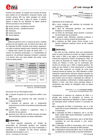 CNB  Biologia  
_________________________________________________________________________________________________________________________ 
___________________________________________________________________________________________________________________________________________________________________________________________________________________________________________________________________________________________________________________________________________________________________________________________________________________________ _____________________________________________________________________________________________________________ 
SEE-AC  Coordenação de Ensino Médio 210 CNB  Biologia  
Durante uma biópsia, foi isolada uma amostra de tecido 
para análise em um laboratório. Enquanto intacta, essa 
amostra pesava 200 mg. Após secagem em estufa, 
quando se retirou toda a água do tecido, a amostra 
passou a pesar 80 mg. Baseado na tabela, pode-se 
afirmar que essa é uma amostra de 
(A) tecido nervoso – substância cinzenta. 
(B) tecido nervoso – substância branca. 
(C) hemácias. 
(D) tecido conjuntivo. 
(E) tecido adiposo. 
.12. (ENEM-MEC) 
Define-se genoma como o conjunto de todo o material 
genético de uma espécie, que, na maioria dos casos, são 
as moléculas de DNA. Durante muito tempo, especulou- 
-se sobre a possível relação entre o tamanho do genoma 
— medido pelo número de pares de bases (pb) —, o 
número de proteínas produzidas e a complexidade do 
organismo. As primeiras respostas começam a aparecer 
e já deixam claro que essa relação não existe, como 
mostra a tabela abaixo. 
Espécie 
Nome 
comum 
Tamanho 
estimado do 
genoma (pb) 
N.º de 
proteínas 
descritas 
Oryza sativa arroz 5.000.000.000 224.181 
Mus musculus camundongo 3.454.200.000 249.081 
Homo sapiens homem 3.400.000.000 459.114 
Rattus 
norvegicus 
rato 
2.900.000.000 
109.077 
Drosophila 
melanogaster 
mosca-da- 
-fruta 
180.000.000 
86.255 
Disponível em: www.cbs.dtu.dk e www.ncbi.nlm.nih.gov. 
Acesso em: 23/2/2008 (adaptado). 
De acordo com as informações acima, 
(A) o conjunto de genes de um organismo define o seu 
DNA. 
(B) a produção de proteínas não está vinculada à 
molécula de DNA. 
(C) o tamanho do genoma não é diretamente 
proporcional ao número de proteínas produzidas pelo 
organismo. 
(D) quanto mais complexo o organismo, maior o 
tamanho de seu genoma. 
(E) genomas com mais de um bilhão de pares de bases 
são encontrados apenas nos seres vertebrados. 
.13. (ENEM-MEC) 
A figura seguinte representa um modelo de 
transmissão da informação genética nos sistemas 
biológicos. No fim do processo, que inclui a replicação, a 
transcrição e a tradução, há três formas proteicas 
diferentes denominadas a, b e c. 
Depreende-se do modelo que 
(A) a única molécula que participa da produção de 
proteínas é o DNA. 
(B) o fluxo de informação genética, nos sistemas 
biológicos, é unidirecional. 
(C) as fontes de informação ativas durante o processo 
de transcrição são as proteínas. 
(D) é possível obter diferentes variantes proteicas a 
partir de um mesmo produto de transcrição. 
(E) a molécula de DNA possui forma circular e as 
demais moléculas possuem forma de fita simples 
linearizadas. 
.14. (ENEM-MEC) 
Nos dias de hoje, podemos dizer que praticamente 
todos os seres humanos já ouviram em algum momento 
falar sobre o DNA e seu papel na hereditariedade da 
maioria dos organismos. Porém, foi apenas em 1952, um 
ano antes da descrição do modelo do DNA em dupla- 
-hélice por Watson e Crick, que foi confirmado sem 
sombra de dúvidas que o DNA é material genético. No 
artigo em que Watson e Crick descreveram a molécula 
de DNA, eles sugeriram um modelo de como essa 
molécula deveria se replicar. Em 1958, Meselson e Stahl 
realizaram experimentos utilizando isótopos pesados de 
nitrogênio que foram incorporados às bases nitrogenadas 
para avaliar como se daria a replicação da molécula. A 
partir dos resultados, confirmaram o modelo sugerido por 
Watson e Crick, que tinha como premissa básica o 
rompimento das pontes de hidrogênio entre as bases 
nitrogenadas. 
GRIFFITHS, A. J. F. et al. Introdução à Genética. 
Rio de Janeiro: Guanabara Koogan, 2002. 
Considerando a estrutura da molécula de DNA e a 
posição das pontes de hidrogênio na mesma, os 
experimentos realizados por Meselson e Stahl a respeito 
da replicação dessa molécula levaram à conclusão de 
que 
(A) a replicação de DNA é conservativa, isto é, a fita 
dupla filha é recém-sintetizada e o filamento parental 
é conservado. 
(B) a replicação de DNA é dispersiva, isto é, as fitas 
filhas contêm DNA recém-sintetizado e parental em 
cada uma das fitas. 
(C) a replicação é semiconservativa, isto é, as fitas filhas 
consistem de uma fita parental e uma recém- 
-sintetizada. 
(D) a replicação de DNA é conservativa, isto é, as fitas 
filhas consistem de moléculas de DNA parental. 
(E) a replicação é semiconservativa, isto é, as fitas filhas 
consistem de uma fita-molde e uma fita codificadora. 
 