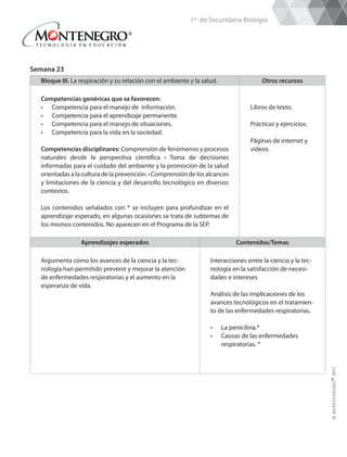 1º de Secundaria Biología
Bloque III. La respiración y su relación con el ambiente y la salud. Otros recursos
Competencias genéricas que se favorecen:
•	 Competencia para el manejo de información.
•	 Competencia para el aprendizaje permanente.
•	 Competencia para el manejo de situaciones.
•	 Competencia para la vida en la sociedad.
Competencias disciplinares: Comprensión de fenómenos y procesos
naturales desde la perspectiva científica • Toma de decisiones
informadas para el cuidado del ambiente y la promoción de la salud
orientadasalaculturadelaprevención.•Comprensióndelosalcances
y limitaciones de la ciencia y del desarrollo tecnológico en diversos
contextos.
Los contenidos señalados con * se incluyen para profundizar en el
aprendizaje esperado, en algunas ocasiones se trata de subtemas de
los mismos contenidos. No aparecen en el Programa de la SEP.
Libros de texto.
Prácticas y ejercicios.
Páginas de internet y
videos.
Aprendizajes esperados Contenidos/Temas
Argumenta cómo los avances de la ciencia y la tec-
nología han permitido prevenir y mejorar la atención
de enfermedades respiratorias y el aumento en la
esperanza de vida.
Interacciones entre la ciencia y la tec-
nología en la satisfacción de necesi-
dades e intereses
Análisis de las implicaciones de los
avances tecnológicos en el tratamien-
to de las enfermedades respiratorias.
•	 La penicilina.*
•	 Causas de las enfermedades
respiratorias. *
Semana 23
 
