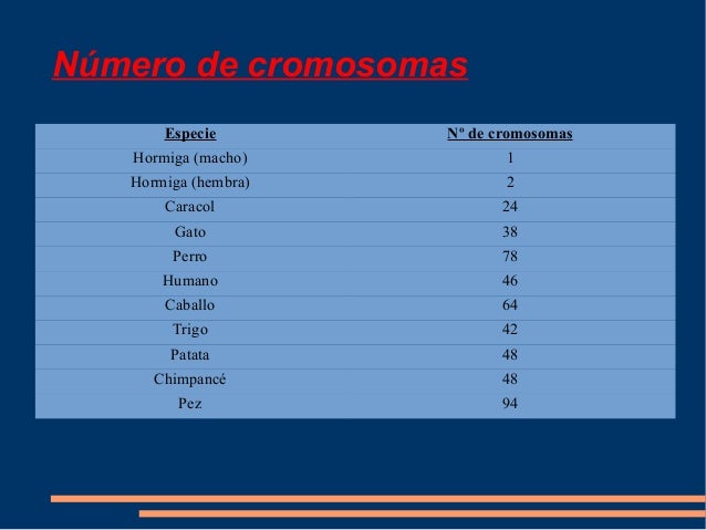 Impress de biología