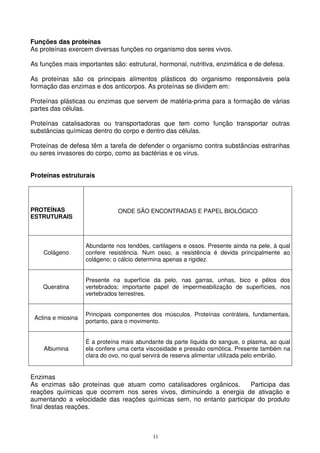 11
Funções das proteínas
As proteínas exercem diversas funções no organismo dos seres vivos.
As funções mais importantes são: estrutural, hormonal, nutritiva, enzimática e de defesa.
As proteínas são os principais alimentos plásticos do organismo responsáveis pela
formação das enzimas e dos anticorpos. As proteínas se dividem em:
Proteínas plásticas ou enzimas que servem de matéria-prima para a formação de várias
partes das células.
Proteínas catalisadoras ou transportadoras que tem como função transportar outras
substâncias químicas dentro do corpo e dentro das células.
Proteínas de defesa têm a tarefa de defender o organismo contra substâncias estranhas
ou seres invasores do corpo, como as bactérias e os vírus.
Proteínas estruturais
PROTEÍNAS
ESTRUTURAIS
ONDE SÃO ENCONTRADAS E PAPEL BIOLÓGICO
Colágeno
Abundante nos tendões, cartilagens e ossos. Presente ainda na pele, à qual
confere resistência. Num osso, a resistência é devida principalmente ao
colágeno; o cálcio determina apenas a rigidez.
Queratina
Presente na superfície da pelo, nas garras, unhas, bico e pêlos dos
vertebrados; importante papel de impermeabilização de superfícies, nos
vertebrados terrestres.
Actina e miosina
Principais componentes dos músculos. Proteínas contráteis, fundamentais,
portanto, para o movimento.
Albumina
É a proteína mais abundante da parte líquida do sangue, o plasma, ao qual
ela confere uma certa viscosidade e pressão osmótica. Presente também na
clara do ovo, no qual servirá de reserva alimentar utilizada pelo embrião.
Enzimas
As enzimas são proteínas que atuam como catalisadores orgânicos. Participa das
reações químicas que ocorrem nos seres vivos, diminuindo a energia de ativação e
aumentando a velocidade das reações químicas sem, no entanto participar do produto
final destas reações.
 
