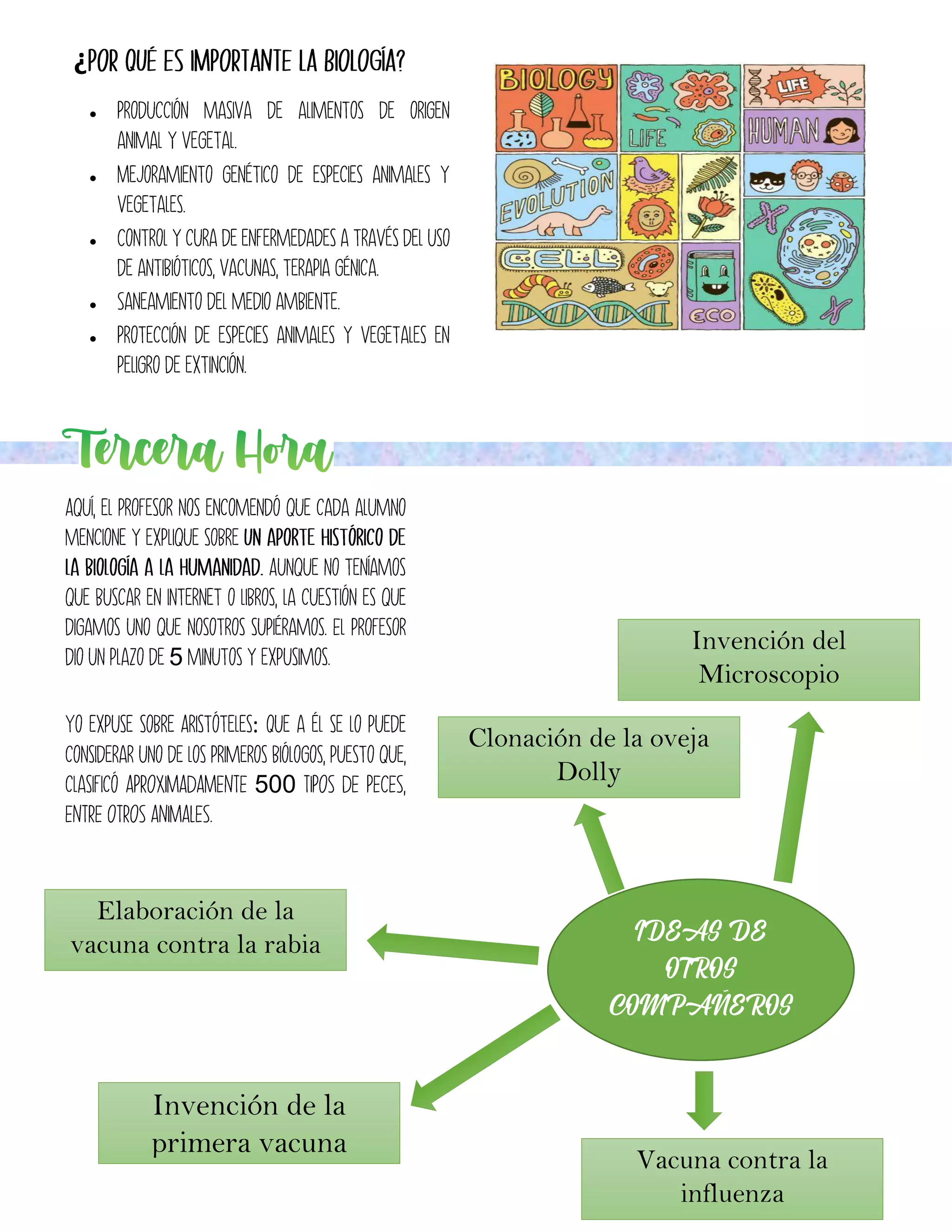 ¿
5
:
500
Invención del
Microscopio
Clonación de la oveja
Dolly
Elaboración de la
vacuna contra la rabia
Invención de la
primera vacuna
Vacuna contra la
influenza