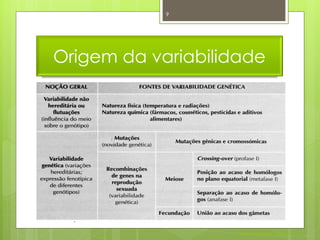 9




Origem da variabilidade




                    Nuno Correia 2011/12
 
