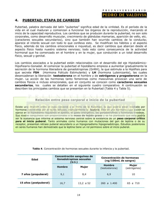 4.    PUBERTAD: ETAPA DE CAMBIOS

Pubertad, palabra derivada del latín “pubertas” significa edad de la virilidad. Es el período de la
vida en el cual maduran y comienzan a funcionar los órganos de la reproducción, marcando el
inicio de la capacidad reproductiva. Los cambios que se producen durante la pubertad, no son solo
corporales, como desarrollo muscular, crecimiento de glándulas mamarias, aparición de vello, etc.
(caracteres sexuales secundarios), sino que también han ocurrido cambios de la conducta;
aparece el interés sexual con todo lo que conlleva esto. Se modifican los hábitos y el aspecto
físico, además de los cambios emocionales e inquietud, es decir cambios que abarcan desde el
aspecto físico hasta nuestro sistema nervioso; todo esto como consecuencia de la actividad
hormonal que ha comenzado en el hombre y en la mujer, que conducirán a un total desarrollo
físico, sexual y genital.

Los cambios asociados a la pubertad están relacionados con el desarrollo del eje Hipotalámico-
Hipofisiario-Gonadal. Al comenzar la pubertad el hipotálamo empieza a aumentar gradualmente la
secreción de la hormona liberadora de gonadotropinas (GnRH), la que estimula a la Hipófisis para
que secrete FSH (Hormona Folículo Estimulante) y LH (hormona Luteinizante), las cuales
desencadenan la liberación testosterona en el hombre y de estrógenos y progesterona en la
mujer. La acción de las hormonas tanto femeninas como masculinas provocan una serie de
cambios físicos e incluso emocionales, que en conjunto se conocen como caracteres sexuales
secundarios, los cuales se detallan en el siguiente cuadro comparativo. A continuación se
describen los principales cambios que se presentan en la Pubertad (Tabla 4 y Tabla 5).



                Relación entre peso corporal e inicio de la pubertad

Existe una relación entre el peso corporal y el inicio de la Pubertad, la que podría estar mediada por
hormonas secretadas por el tejido adiposo, especialmente la leptina. Esta es una hormona cuya acción se
ejerce en el hipotálamo regulando el apetito, el gasto energético, las gonadotrofinas y hormonas tiroideas.
Sus niveles sanguíneos son proporcionales a la masa de tejido graso y se ha planteado que esta podría
ser la sustancia que informa al sistema nervioso central sobre la existencia de un peso corporal crítico
para el inicio puberal. Tanto animales como humanos con mutaciones del gen de leptina o de su
receptor, presentan retraso puberal secundario a un hipogonadismo hipogonadotropo. Estudios posteriores
en seres humanos han demostrado que la leptina tiene un rol permisivo sobre el inicio puberal.




              Tabla 4. Concentración de hormonas sexuales durante la infancia y la pubertad.


                                Concentración sanguínea de
                                                                      Concentración de hormonas
             Edad                Gonadotropinas sexuales
                                                                        (ng/100mL de sangre)
                                          (U.I.)
                                                                         Hombre               Mujer
                                  Hombre               Mujer
                                                                      (testosterona)       (estrógenos)

      7 años (prepuberal)            9,1                8,4                6,9                  10


     15 años (postpuberal)          16,7           13,2 a 52          260 a 1.400           65 a 710



                                                  14
 