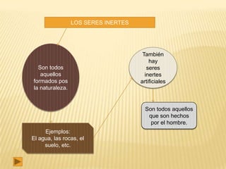 LOS SERES INERTES




                                      También
                                         hay
  Son todos                             seres
   aquellos                            inertes
formados pos                         artificiales
la naturaleza.


                                       Son todos aquellos
                                        que son hechos
                                         por el hombre.
     Ejemplos:
El agua, las rocas, el
     suelo, etc.
 