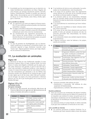 22
©SantillanaS.A.Prohibidasufotocopia.Ley11.723
7. Es probable que los microorganismos que se observen con
mayor facilidad sean unicelulares con cilias o flagelos, del
reino Protista, por ejemplo, Paramecium, Estentor, Vorticella,
Euglena, Chlamydomonas. También es posible que observen
algas verdes, microscópicas, que en la clasificación actual
se ubican en el reino Plantae, como Volvox, Clorella, Spiro-
gyra o Closterium.
Leer y escribir en ciencias
8. a) Los organismos que viven sin oxígeno se llaman anaero-
bios. En esos ambientes anóxicos pueden vivir bacterias
anaerobias o arqueas.
b) El oxígeno atmosférico deriva de la vida porque empezó
a aparecer en mayor cantidad a causa de la fotosíntesis
realizada por seres vivos como las cianobacterias.
c) Las cianobacterias son organismos procariontes, es
decir, carecen de núcleo celular, y se clasifican en el
dominio Bacteria. Se caracterizan por poseer una pared
celular que está formada por mureína.
Investigar
9. Un tipo de protistas los dinoflagelados, que en determi-
nadas condiciones se reproducen activamente dando una
coloración especial al agua, fenómeno conocido como
“marea roja”. Algunos generan toxinas, que luego adquie-
ren los moluscos al alimentarse.
11. La evolución en animales
Página 165
La diferencia se basa en una clasificación científica: la rana
pertenece al género Hyla y el sapo, al género Buffo. Las ranas
tienen el cuerpo más delgado y estilizado que los sapos, pue-
den saltar distancias más grandes, la piel es más bien lisa y
viven más asociadas a ambientes acuáticos, como lagunas o
arroyos. El cuerpo de los sapos suele ser más robusto y ancho,
son más caminadores que saltadores y son de hábitos más
terrestres, pueden vivir alejados de los cuerpos de agua. La piel
es más rugosa que la de las ranas, sobre todo por la presen-
cia de verrugas. Los sapos y las ranas pertenecen a distintos
géneros, por eso, de lo que mucha gente cree, la rana no es la
hembra del sapo.
Páginas 170 y 171
Actividades finales
Recuperar conceptos
1. a) Notocorda; b) nematodo; c) artrópodos; d) plumas; e)
cnidocito; f) platelmintos; g) espículas; h) Homeotermos; i)
celoma. El nombre del roedor es carpincho.
2.
Animal Phylum Características
Cardenal Cordados Cordado, columna vertebral,
pelos, plumas, pico, alas.
Hormiga Artrópodos Exoesqueleto, cuerpo separado
en tagmas, patas articuladas.
Liebre Cordados Pelo, columna vertebral,
mamas.
Almeja Moluscos Dos valvas duras de carbonato
de calcio.
3. a) F. Las lombrices de tierra no son acelomados. Los acelo-
mados son los platelmintos, como las planarias.
b) V. El cuerpo de los poríferos tiene una organización
celular distinta de la del resto de los animales porque
sus células no forman tejidos ni órganos.
c) V. La simetría radial es una característica ventajosa
para los animales sésiles porque les permite percibir
estímulos de todas las direcciones. Así pueden capturar
su alimento.
d) F. Los equinodermos se caracterizan por tener endoes-
queleto.
e) F. Los peces sin mandíbula no tienen columna verte-
bral, tienen notocorda
f) V. El cuerpo de las aves tiene adaptaciones que hacen
posible el vuelo, por ejemplo, las plumas, las alas, los
músculos pectorales bien desarrollados, los huesos
huecos y livianos.
g) V. Los nematodos tienen una cavidad corporal interna,
el pseudoceloma.
h) F. Algunos moluscos, como las babosas y los pulpos,
carecen de conchilla.
4. a)
Phylum Innovaciones
Poríferos Sistema filtrador. Cuerpo asimétrico
formado por espículas.
Cnidarios Organismo diblástico, posee dos tipos
de tejido: ectodermis y endodermis.
Tiene un solo orificio: la boca.
Platelmintos Acelomados. Tubo digestivo con una
sola cavidad: la boca.
Nematodos Pseudocelomados. Tubo digestivo con
dos orificios: boca y ano.
Moluscos Celomados. Cuerpo blando
Anélidos Celomados. Cuerpo segmentado.
Artrópodos Exoesqueleto. Patas articuladas.
Sufren metamorfosis. Cefalización
Equinodermos Endoesqueleto. Simetría radial. Sis-
tema acuífero.
Cordados Notocorda. Cordón nervioso dorsal.
Cola post-anal. Hendiduras faríngeas.
b)
– Platelmintos y nematodes: 540 millones de años
(explosión de biodiversidad).
– Equinodermos y cordados: 500 millones de años.
Resolver problemas
5. Dado que los peces son vertebrados del phylum Cordados,
una característica notoria que los define es la presencia de
un esqueleto que sostiene el cuerpo. Los peces que se co-
mercializan usualmente son los mandibulados, por lo que
se identifican con facilidad por sus aletas pares y su cabeza
bien definida.
Los calamares tienen el cuerpo blando, la cabeza asociada
al pie (que está modificado en tentáculos en ese caso).
Leer y escribir en ciencias
6. a) Las medusas pertenecen al phylum Cnidarios. Se ca-
racterizan por tener simetría radial y tener dos tejidos
 