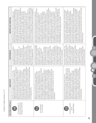 ©SantillanaS.A.Prohibidasufotocopia.Ley11.723
5
SECCIÓN⁄CAPÍTULOOBJETIVOSCONTENIDOSMODOSDECONOCER
10
Laevoluciónen
microorganismos
hongosyplantas
Identificarlosregistrosdelosseresvivosmás
antiguosquehabitaronelplaneta.Analizarlas
adaptacionesdelosdiversosgruposdeorganismos
procariotasextremófilosquepoblaronlaTierra.
Registrarlosdiversosgruposdeeubacteriasy
suscaracterísticas.Analizarlascaracterísticas
delprimergrupodeorganismoseucariontes:
losprotistas.Describiryclasificarlosdiferentes
gruposdehongos.Comprendercuálfueelorigen
delasplantasterrestres.Analizarlasadquisiciones
evolutivasdelasplantasvasculares.Discriminar
lasdiferenciasqueexistenentrelasgimnospermas
ylasangiospermas.
Losorganismosmásantiguos.
Organismosprocariontes.
Arqueas.Laseubacterias.
Losprimerosorganismos
eucariontes:losprotistas.Los
hongos.Laclasificaciónde
loshongos.Elorigendelas
plantasterrestres.Lasbriofitas.
Lasplantasvascularesysus
adquisicionesevolutivas.Las
plantasvascularessinsemillas.
Laaparicióndelasemilla.Las
gimnospermas.Lasfloresylos
frutos.Lasangiospermas.
Identificacióndelosseresvivosmásantiguosque
poblaronelplaneta.Descripcióndelasadaptaciones
deorganismosextremófilosquehabitanenambientes
desfavorables.Enumeracióndelascaracterísticasde
losdiferentesgruposdeeubacterias.Descripcióndel
primergrupodeeucariontes:losprotistas.Clasificación
delosdiferentesgruposdehongos.Interpretación
delorigendelasplantasterrestres.Análisisdelas
adquisicionesevolutivasdelasplantasvasculares.
Observacióndirectadelasdiferenciasentrelas
gimnospermasylasangiospermas.Lecturasobreun
hechohistóricoysurelaciónconlabiología.Análisisdel
proyectodeinvestigaciónsobrelainoculacióndehongos
micorrícicosalosárbolesdelbosquenativopatagónico.
11
Laevolución
enanimales
Explicarlascaracterísticasquecomparten
todoslosseresvivosquepertenecenalreino
Animalia.Describirlassingularidadesdelos
poríferos,loscnidarios,losplatelmintosylos
nematodos.Comprenderlaimportanciaevolutiva
delaaparicióndelceloma.Diferenciarlas
particularidadesdelosmoluscos,losanélidosy
losartrópodos.Clasificarlosdiferentesgrupos
deartrópodos.Analizarloscambioscorporales
sufridosenlosequinodermosyenloscordados.
Describirlosdiferentesgruposdevertebrados.
Analizarlasadaptacionesalmedioterrestreque
poseenlosanfibios,losreptiles,lasavesylos
mamíferos.
Característicasdelosanimales.
Simetríadelcuerpo.Desarrollo
embrionario.Losprimeros
animales.Losporíferos.Los
cnidarios.Una“explosión”
debiodiversidad.Los
platelmintos.Losnematodos.
Unanovedadenlaevolución:
elceloma.Losmoluscos.Los
anélidos.Losartrópodos.La
clasificacióndelosartrópodos.
Cambiosenlaestructura
corporal.Losequinodermos.
Loscordados.Losvertebrados.
Lospeces.Losvertebradosyla
conquistadelmedioterrestre.
Losanfibios.Laaparicióndel
huevoamniota.Losreptiles.
Lasaves.Losmamíferos.
Observacióndelascaracterísticasquecomparten
todoslosseresvivosquepertenecenalreinoAnimalia.
Descripcióndefotossobrelassingularidadesde
losporíferos,loscnidarios,losplatelmintosy
losnematodos.Comprensióndelaimportancia
evolutivadelaaparicióndelceloma.Observación
delasdiferenciasentrelosmoluscos,losanélidos
ylosartrópodos.Clasificación,sobrelabasede
característicascomunes,delosdiferentesgruposde
artrópodos.Análisisdeloscambioscorporalessufridos
enlosequinodermosyenloscordados.Descripción
delosdiferentesgruposdevertebrados.Análisis
delasadaptacionesalmedioterrestrequeposeen
losanfibios,losreptiles,lasavesylosmamíferos.
Interpretacióndeundibujoanimadodesdeunpuntode
vistacientífico.Lecturasobreunequipoargentinode
paleontólogosquedescubrióenlaAntártidaargentina
elfósildeballenamásantiguodelmundo.
12
Lapreservación
dela
biodiversidad
Reconocerlarelaciónqueexisteentrela
biodiversidadylaevolución.Analizar,tantoenel
pasadocomoenelpresente,lasdiferentescausas
queoriginanlasextinciones.Reflexionarsobrela
importanciadepreservarlabiodiversidad.
Analizarlainfluenciadelaselecciónartificial
sobrelabiodiversidad.Identificarlosaspectos
positivosylosnegativosdelaselecciónartificial.
Diferenciarlosdiversosgradosdevulnerabilidad
delasespecies.Reflexionarsobrelasdiferentes
accionesquesepuedenllevaracaboparaproteger
labiodiversidad.
Evoluciónybiodiversidad.Las
extinciones.Lasextincionesdel
pasado.Lossereshumanosy
lasextinciones.Lasextinciones
enelpresente.Laimportancia
depreservarlabiodiversidad.
Lainfluenciadelaselección
artificialsobrelabiodiversidad.
Beneficiosdelaselección
artificial.Consecuencias
nodeseadasdelaselección
artificial.Lavulnerabilidad
delasespecies.Accionespara
protegerlabiodiversidad.
Reconocimientodelarelaciónentrelabiodiversidad
ylaevolución.Análisisdeejemplos,tantopasados
comoactuales,delasdiferentescausasqueoriginan
lasextinciones.Reflexiónsobrelaimportanciade
preservarlabiodiversidad.Análisisdelainfluencia
delaselecciónartificialsobrelabiodiversidad.
Diferenciacióndelosdiversosgradosdevulnerabilidad
delasespecies.Reflexiónsobreaccionesparaproteger
labiodiversidad.Abordajedecancionescontemática
ambiental.Análisisdelafunciónquecumpleenel
mantenimientodelabiodiversidadvegetalelJardín
BotánicodelaFacultaddeAgronomíadelaUniversidad
deBuenosAires.
 