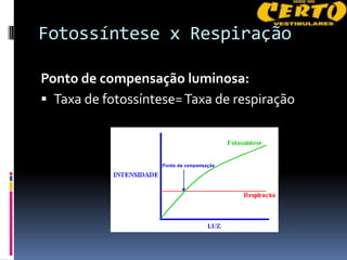 Fotossíntese x Respiração

Ponto de compensação luminosa:
 Taxa de fotossíntese= Taxa de respiração
 