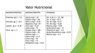 Valor Nutricional
MACRONUTRIENTES MICRONUTRIENTES VITAMINAS
Proteínas (gr.) = 1,6
Glúcidos (gr.) = 24,1
Lípidos (gr.) = 0,30
Fibra (gr.) = 3
Calcio (mg) = 22
Fósforo (mg) = 28
Hierro (mg) = 0,59
Magnesio (mg) =18
Zinc (mg) = 0,39
Sodio (mg) = 19
Potasio (mg) = 300
Fósforo (mg) = 50
Selenio (mg) = 1
Cobre (mg) = 0,13
Cloro (mg) = 44
Flúor (mg) = 14
Manganeso (mg) = 0,24
Vit. A (U.I.) = 15. 545
Vit. C (mg) = 22,7
Vit. B1 (mg) = 0,17
Vit. B2 (mg) = 0,06
Niacina (mg) = 0,97
Ácido fólico (μg) = 17
Vitamina K (μg) = 1,8
Ácido Pantoténico (mg) = 0,59
Biotina (μg) = 4,3
 