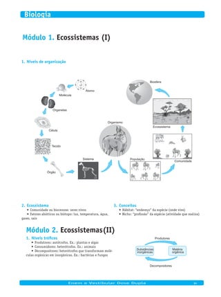 Módulo 1. Ecossistemas (I)
Níveis de organização1.
Molécula
Átomo
Organismo
Biosfera
Órgão
Tecido
Sistema
Célula
Comunidade
Ecossistema
População
Organelas
Ecossistema2.
Comunidade ou biocenose: seres vivos•	
Fatores abióticos ou biótopo: luz, temperatura, água,•	
gases, sais
Conceitos3.
Hábitat: “endereço” da espécie (onde vive)•	
Nicho: “profissão” da espécie (atividade que realiza)•	
Módulo 2. Ecossistemas(II)
Níveis tróficos1.
Produtores: autótrofos. Ex.: plantas e algas•	
Consumidores: heterótrofos. Ex.: animais•	
Decompositores: heterótrofos que transformam molé-•	
culas orgânicas em inorgânicas. Ex.: bactérias e fungos
Produtores
Substâncias
inorgânicas
Matéria
orgânica
Decompositores
	
Enem e Vestibular Dose Dupla 84
Biologia
 