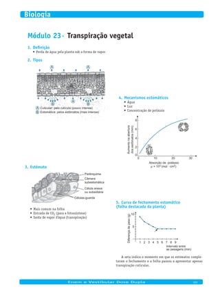 Módulo 23· Transpiração vegetal
Definição1.
Perda de água pela planta sob a forma de vapor•	
Tipos2.
A
A
A
BB
B
A Cuticular: pela cutícula (pouco intensa)
Estomática: pelos estômatos (mais intensa)
Mecanismos estomáticos4.
Água•	
Luz•	
Concentração de potássio•	
0
0
2
4
6
8
10 20 30
Aumentonaabertura
dosestômatos(mm)
Absorção de potássio
× 103 (mol · cm2)Estômato3.
Parênquima
Câmara
subestomática
Célula anexa
ou subsidiária
Células-guarda
Mais comum na folha•	
Entrada de CO•	 2 (para a fotossíntese)
Saída de vapor d’água (transpiração)•	
Curva de fechamento estomático5.
(folha destacada da planta)
Intervalo entre
as pesagens (min)
Diferençadepeso(g)
1 2 3 4 5 6 7 8 9
10
5
A seta indica o momento em que os estômatos comple-
taram o fechamento e a folha passou a apresentar apenas
transpiração cuticular.
	
Enem e Vestibular Dose Dupla 103
Biologia
 