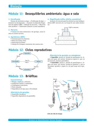Módulo 11· Desequilíbrios ambientais: água e solo
Eutrofização1.
Excesso de nutrientes na água → Proliferação de algas →
Aumento da decomposição → Aumento da demanda bioquí-
mica de oxigênio (DBO) → Redução do teor de O2 → Morte dos
seres aeróbicos → Sobrevivem somente os seres anaeróbicos.
Mercúrio2.
Comum em áreas industriais e de garimpo, causa le-•	
sões ao sistema nervoso.
Agrotóxicos (DDT)3.
Contaminação de alimentos•	
Morte de insetos úteis•	
Destruição do húmus•	
Seleção de linhagens resistentes dos insetos-alvo•	
Magnificação trófica (efeito cumulativo)4.
Aumento da concentração de substâncias não-biodegra-
dáveis (DDT, mercúrio etc.) ao longo de uma cadeia alimen-
tar.
C3
C2
C1
P
DDT e mercúrio
Módulo 12· Ciclos reprodutivos
Esporófito
Fecundação Meiose
Gametófito
EsporosGametas
Zigoto
Fase 2n
Fase n
Mitose
Mitose
Mitose
Alternância de gerações ou metagênese
Esporófito•	 : planta 2n, dotada de esporângios 2n, ór-
gãos nos quais, por meiose, formam-se esporos n, que, ao
germinarem, formam gametófitos.
Gametófito•	 : planta n, dotada de gametângios n, ór-
gãos nos quais, por mitose, formam-se gametas n, que se
fecundam, gerando o zigoto 2n, do qual surge novo espo-
rófito.
Módulo 13· Briófitas
Características
Musgos, hepáticas, antóceros•	
Ambientes úmidos e sombreados•	
Criptógamas avasculares•	
Porte reduzido•	
Dependência de água para a fecundação•	
Alternância de gerações
Gametófito duradouro•	
Esporófito dependente do gametófito•	
Esporângio
(2n)
Gametófito
masculino
(n)
Gametófito
feminino (n)
Anterídio
(n)
Arquegônio
(n)
Anterozoides (n)
Oosfera
(n)
Zigoto
(2n)
Embrião
(2n)
Gametófito
feminino
(n)
Esporos
(n)
Meiose
Esporófito
(2n)
Ciclo de vida do musgo
	
Enem e Vestibular Dose Dupla 91
Biologia
 