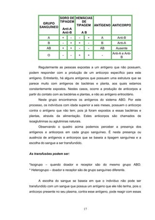 GRUPO
SANGUÍNEO
SORO DE
TIPAGEM
Anti-A
Anti-B
HEMÁCIAS
DE
TIPAGEM
A B
ANTÍGENO ANTICORPO
A + - - + A Anti-B
B - + + - B Anti-A
AB + + - - AB Ausente
O - - + + -
Anti-A e Anti-
B
Regularmente as pessoas expostas a um antígeno que não possuem,
podem responder com a produção de um anticorpo específico para este
antígeno. Entretanto, há alguns antígenos que possuem uma estrutura que se
parece muito com antígenos de bactérias e planta, aos quais estamos
constantemente expostos. Nestes casos, ocorre a produção de anticorpos a
partir do contato com as bactérias e plantas, e não ao antígeno eritrocitário.
Neste grupo encontramos os antígenos do sistema ABO. Por este
processo, os indivíduos com idade superior a seis meses, possuem o anticorpo
contra o antígeno que não tem, pois já foram expostos a essas bactérias e
plantas, através da alimentação. Estes anticorpos são chamados de
isoaglutininas ou aglutininas naturais.
Observando o quadro acima podemos perceber a presença dos
antígenos e anticorpos em cada grupo sanguíneo. É nesta presença ou
ausência de antígenos e anticorpos que se baseia a tipagem sanguínea e a
escolha do sangue a ser transfundido.
As transfusões podem ser:
*Isogrupo – quando doador e receptor são do mesmo grupo ABO.
* Heterogrupo – doador e receptor são de grupo sanguíneo diferente.
A escolha do sangue se baseia em que o indivíduo não pode ser
transfundido com um sangue que possua um antígeno que ele não tenha, pois o
anticorpo presente no seu plasma, contra esse antígeno, pode reagir com essas
17
 
