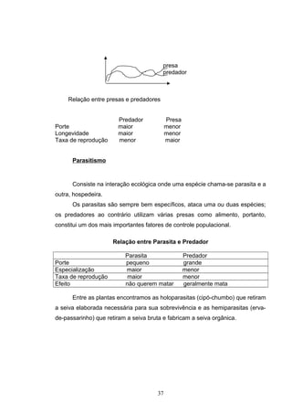 presa
predador
Relação entre presas e predadores
Predador Presa
Porte maior menor
Longevidade maior menor
Taxa de reprodução menor maior
Parasitismo
Consiste na interação ecológica onde uma espécie chama-se parasita e a
outra, hospedeira.
Os parasitas são sempre bem específicos, ataca uma ou duas espécies;
os predadores ao contrário utilizam várias presas como alimento, portanto,
constitui um dos mais importantes fatores de controle populacional.
Relação entre Parasita e Predador
Parasita Predador
Porte pequeno grande
Especialização maior menor
Taxa de reprodução maior menor
Efeito não querem matar geralmente mata
Entre as plantas encontramos as holoparasitas (cipó-chumbo) que retiram
a seiva elaborada necessária para sua sobrevivência e as hemiparasitas (erva-
de-passarinho) que retiram a seiva bruta e fabricam a seiva orgânica.
37
 