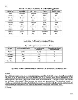 C)
                     Países con mayor diversidad de vertebrados y plantas
     PLANTAS         ANFIBIOS             REPTILES              AVES             MAMÍFEROS
       Brasil        Colombia             Australia            Colombia             Brasil
      53 000            583                 755                 1 815                524
     Colombia          Brasil              México                Perú             Indonesia
      48 000            517                 717                 1 703                515
     Indonesia        Ecuador             Colombia              Brasil              China
      35 000            402                 520                 1 622                499
      China           México              Indonesia            Ecuador            Colombia
      28 000            284                 511                 1 559                456
      México           China               Brasil              Indonesia           México
      26 000            274                 468                 1 531                450




                                Actividad 19. Megadiversidad de México


                                 Riqueza de especies y endemismos en México
      Grupo       No. total de especies        No. de especies             Posición mundial en
                                                 endémicas                    biodiversidad
     Plantas             26,000                       10,400                       5º
     Anfibios             290                          174                         4º
     Reptiles             704                          368                         2º
      Aves               1,054                         111
  Mamíferos               491                          142                         3º




           Actividad 20. Factores geológicos, geográficos, biogeográficos y culturales


Clima:
La palabra clima proviene de un vocablo griego que significa ―inclinar‖, ya que desde la antigüedad
se sabe que la inclinación con que inciden los rayos solares son factor importante en la
determinación del clima. Koeppen lo define como ―el estado medio y proceso ordinario del tiempo
de un lugar determinado‖. Esta formado por elementos geodinámicos (temperatura, presión y
viento) y elementos acuosos (humedad, nubosidad, precipitación). De estos elementos, la
temperatura y la precipitación son los más importantes para poder clasificar el clima.
Cultura:



                                                                                                 102
 