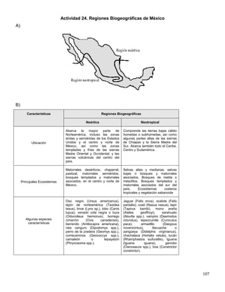 Actividad 24. Regiones Biogeográficas de México
A)




B)
        Características                                   Regiones Biogeográficas

                                               Neártica                               Neotropical

                                 Abarca    la   mayor    parte de         Comprende las tierras bajas cálido
                                 Norteamérica, incluso las zonas          húmedas o subhúmedas, así como
                                 áridas y semiáridas de los Estados       algunas partes altas de las sierras
           Ubicación             Unidos y el centro y norte de            de Chiapas y la Sierra Madre del
                                 México, así como las zonas               Sur. Abarca también todo el Caribe,
                                 templadas y frías de las sierras         Centro y Sudamérica.
                                 Madre Oriental y Occidental; y las
                                 sierras volcánicas del centro del
                                 país.

                                 Matorrales desérticos, chaparral,        Selvas altas y medianas, selvas
                                 pastizal, matorrales semiáridos,         bajas o bosques y matorrales
                                 bosques templados y matorrales           asociados. Bosques de niebla o
     Principales Ecosistemas     asociados, en el centro y norte de       mésofilos. Bosques templados y
                                 México.                                  matorrales asociados del sur del
                                                                          país.      Ecosistemas      costeros
                                                                          tropicales y vegetación sabanoide

                                 Oso negro (Ursus americanus),            Jaguar (Felis onca), ocelote (Felis
                                 tejón de norteamérica (Taxidea           pardalis), coatí (Nasua nasua), tapir
                                 taxus), lince (Lynx sp.), lobo (Canis    (Tapirus bairdii), mono araña
                                 lupus), venado cola negra o bura         (Ateles      geoffroyi),     sarahuato
                                 (Odocoileus hemionus), borrego           (Aloutta spp.), vampiro (Desmodus
        Algunas especies         cimarrón       (Ovis     canadensis),    rotundus), tepezcuintle (Cuniculus
         características         berrendo (Antilocapra americana),        paca),        armadillo      (Dasypus
                                 rata canguro (Dipodomys spp.),           novenicintus),        tlacuache      o
                                 perro de la pradera (Geomys spp.),       zarigüeya (Didelphis virginianus),
                                 correcaminos (Geococcys spp.),           chachalaca (Hortalis vetula), tucán
                                 camaleón          o         tepayatzin   (Rhamphastos suifuratlis), Iguana
                                 (Phrynosoma spp.).                       (Iguana         iguana),       garrobo
                                                                          (Ctenosaura spp.), boa (Constrictor
                                                                          constrictor).




                                                                                                                   107
 