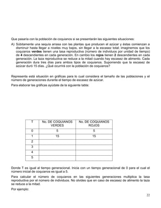 Que pasaría con la población de coquianos si se presentarán las siguientes situaciones:
A) Súbitamente una sequía arrasa con las plantas que producen el azúcar y éstas comienzan a
   disminuir hasta llegar a niveles muy bajos, sin llegar a la escasez total; imaginemos que los
   coquianos verdes tienen una tasa reproductiva (número de individuos por unidad de tiempo)
   de 4 descendientes en cada generación. En cambio los rojos tienen 2 descendientes en cada
   generación. La taza reproductiva se reduce a la mitad cuando hay escasez de alimento. Cada
   generación dura tres días para ambos tipos de coquianos. Suponiendo que la escasez de
   azúcar duró 15 días. ¿Qué ocurrirá con la población de coquianos?


Representa está situación en gráficas para lo cual considera el tamaño de las poblaciones y el
número de generaciones durante el tiempo de escasez de azúcar.
Para elaborar las gráficas ayúdate de la siguiente tabla:




               T      No. DE COQUIANOS           No. DE COQUIANOS
                           VERDES                      ROJOS
               0                 5                          5
               1                15                          15
               2
               3
               4
               5


Donde T es igual al tiempo generacional. Inicia con un tiempo generacional de 0 para el cual el
número inicial de coquianos es igual a 5.
Para calcular el número de coquianos en las siguientes generaciones multiplica la tasa
reproductiva por el número de individuos. No olvides que en caso de escasez de alimento la taza
se reduce a la mitad.
Por ejemplo:
                                                                                             22
 