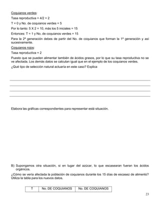 Coquianos verdes:
Tasa reproductiva = 4/2 = 2
T = 0 y No. de coquianos verdes = 5
Por lo tanto: 5 X 2 = 10, más los 5 iniciales = 15
Entonces: T = 1 y No. de coquianos verdes = 15
Para la 2ª generación debes de partir del No. de coquianos que forman la 1ª generación y así
sucesivamente.
Coquianos rojos:
Tasa reproductiva = 2
Puesto que se pueden alimentar también de ácidos grasos, por lo que su tasa reproductiva no se
ve afectada. Los demás datos se calculan igual que en el ejemplo de los coquianos verdes.
¿Qué tipo de selección natural actuaría en este caso? Explica




Elabora las gráficas correspondientes para representar está situación.




B) Supongamos otra situación, si en lugar del azúcar, lo que escasearan fueran los ácidos
   orgánicos.
¿Cómo se vería afectada la población de coquianos durante los 15 días de escasez de alimento?
Utiliza la tabla para los nuevos datos.


              T         No. DE COQUIANOS             No. DE COQUIANOS
                                                                                           23
 