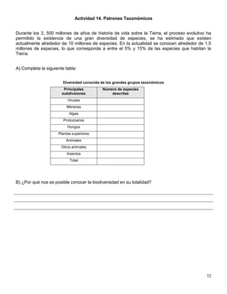 Actividad 14. Patrones Taxonómicos


Durante los 3, 500 millones de años de historia de vida sobre la Tierra, el proceso evolutivo ha
permitido la existencia de una gran diversidad de especies, se ha estimado que existen
actualmente alrededor de 10 millones de especies. En la actualidad se conocen alrededor de 1.5
millones de especies, lo que corresponde a entre el 5% y 15% de las especies que habitan la
Tierra.


A) Completa la siguiente tabla:


                        Diversidad conocida de los grandes grupos taxonómicos
                        Principales         Número de especies
                       subdivsiones             descritas
                          Viruses
                         Móneras
                           Algas
                        Protozoarios
                          Hongos
                     Plantas superiores
                         Animales
                       Otros animales
                          Insectos
                           Total




B) ¿Por qué nos es posible conocer la biodiversidad en su totalidad?




                                                                                             52
 
