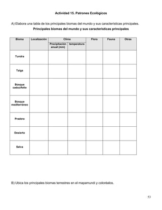 Actividad 15. Patrones Ecológicos


A) Elabora una tabla de los principales biomas del mundo y sus características principales.
                Principales biomas del mundo y sus características principales


   Bioma       Localización             Clima               Flora     Fauna     Otras
                              Precipitación   temperatura
                               anual (mm)


  Tundra




   Taiga




  Bosque
 caducifolio




  Bosque
mediterráneo




  Pradera




  Desierto




   Selva




B) Ubica los principales biomas terrestres en el mapamundi y coloréalos.



                                                                                              53
 