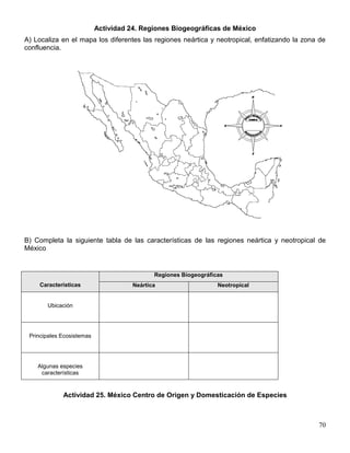 Actividad 24. Regiones Biogeográficas de México
A) Localiza en el mapa los diferentes las regiones neártica y neotropical, enfatizando la zona de
confluencia.




B) Completa la siguiente tabla de las características de las regiones neártica y neotropical de
México


                                             Regiones Biogeográficas
    Características                   Neártica                    Neotropical


       Ubicación




 Principales Ecosistemas




    Algunas especies
     características


             Actividad 25. México Centro de Origen y Domesticación de Especies



                                                                                              70
 